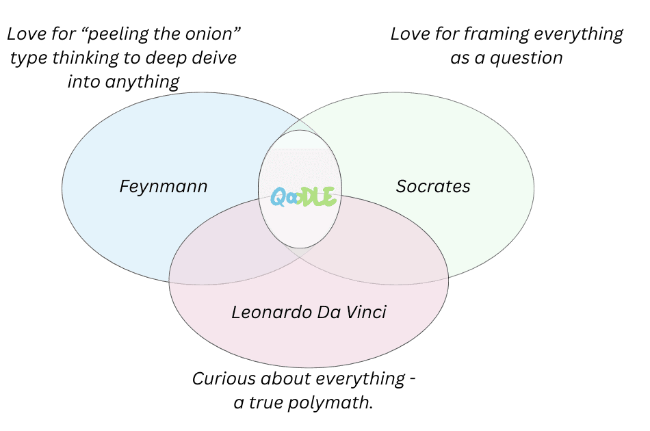 Venn Diagram